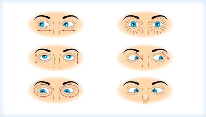 Provádění souboru pohybových očních cvičení
